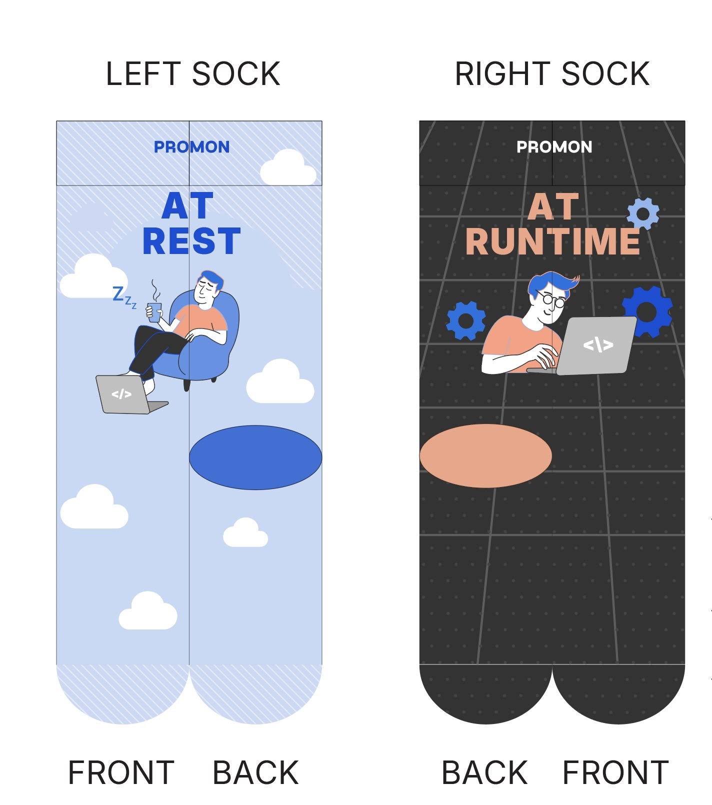 Socks AT REST / AT RUNTIME design